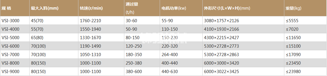 VSI制砂機(圖1)