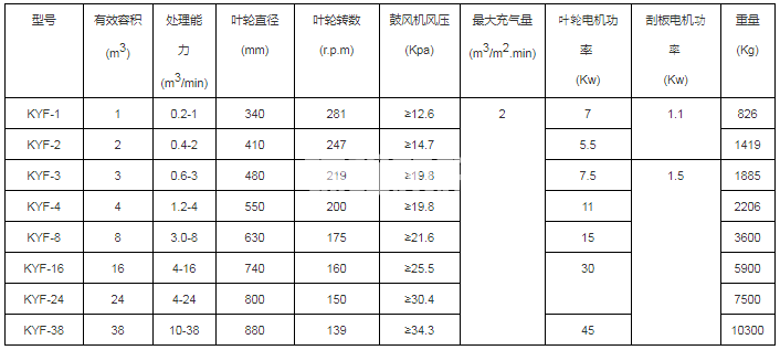 浮選機(圖1)