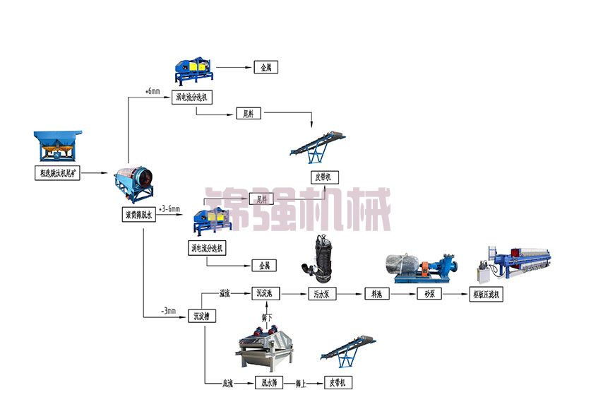 垃圾電廠爐渣處理設備